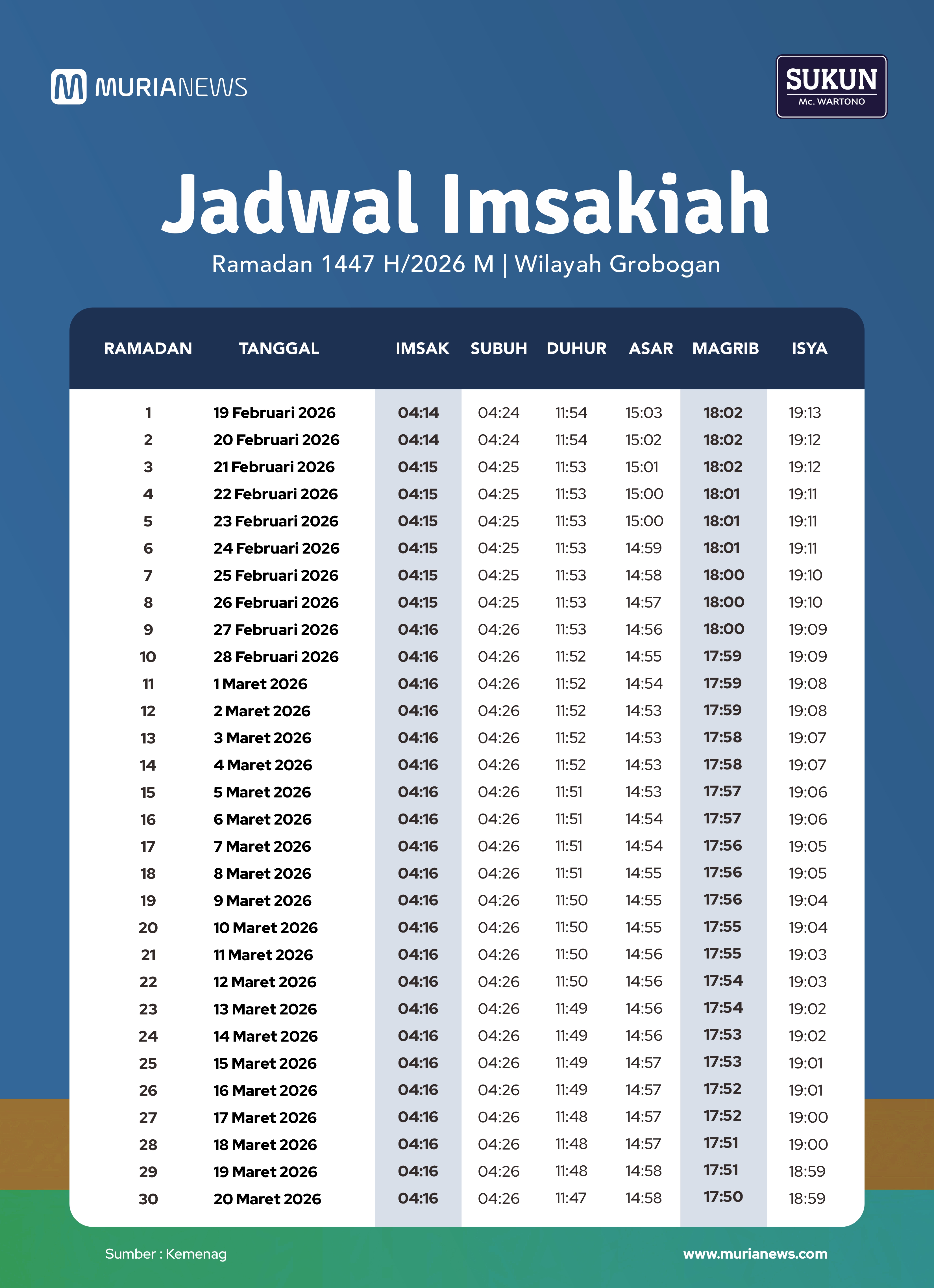 Jadwal Imsak grobogan 2026