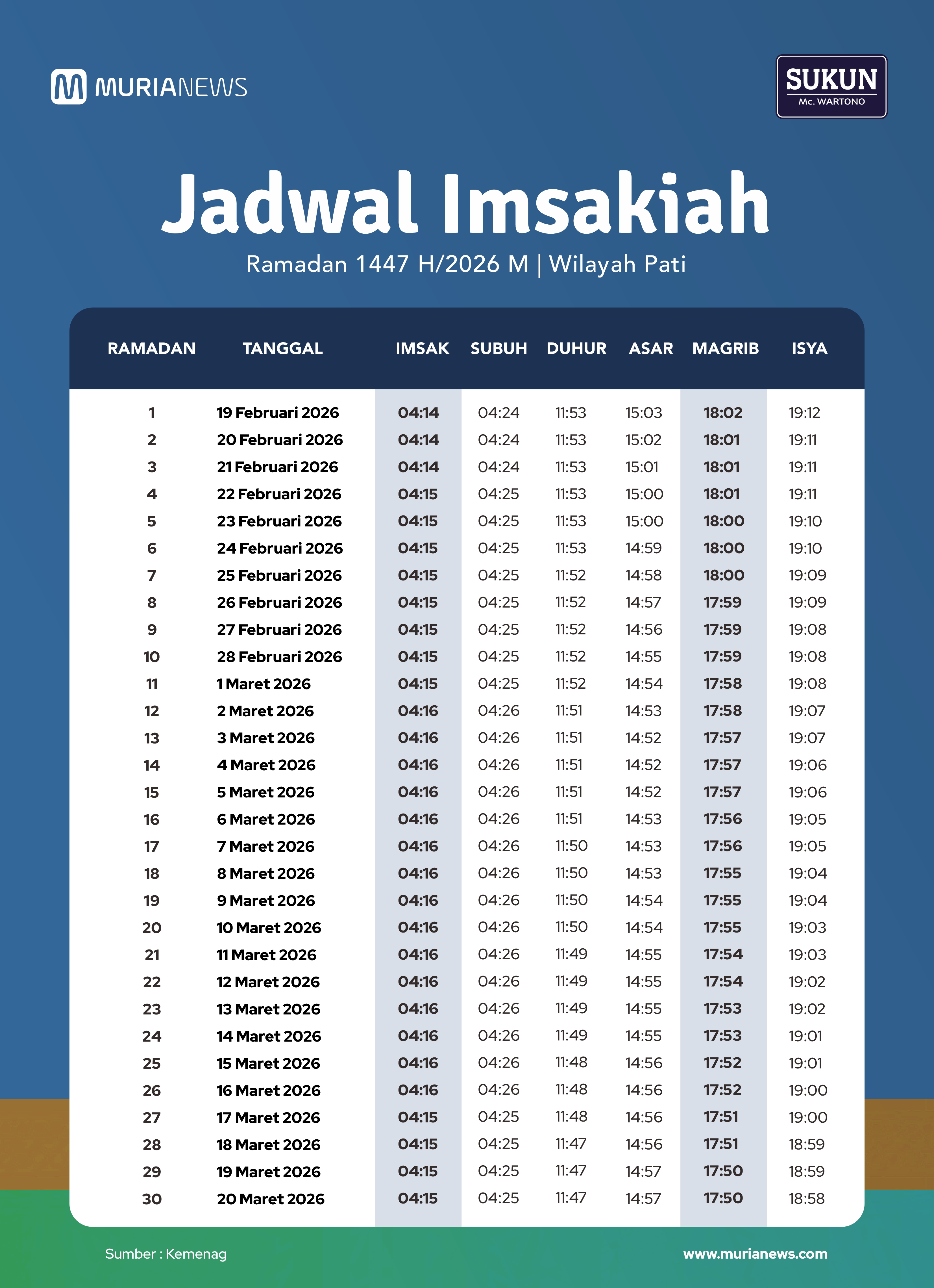 Jadwal Imsak pati 2026